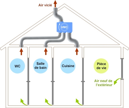 schema vmc